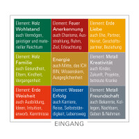 FAMILIE - CHEN - Feng Shui Räucherung mit Chin. Glücksmünze