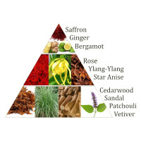 Aromafume Chakra-Weihrauchblöcke 1. Chakra, Muladhara - Wurzelchakra